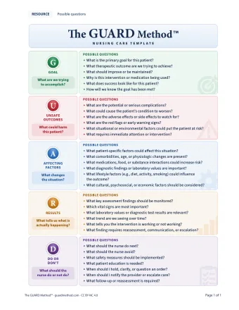 Nursing Care Template: Possible Questions — Possible questions, printed page 79
